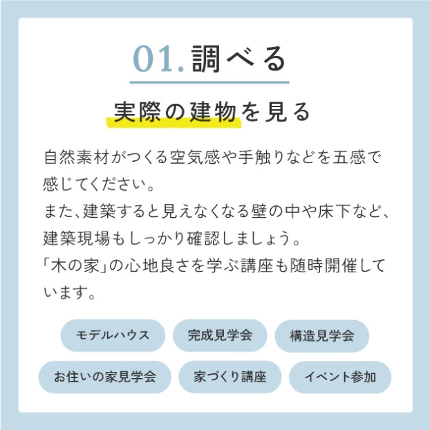 01.調べる　実際の建物を見る　自然素材がつくる空気感や手触りなどを五感で感じてください。また、建築すると見えなくなる壁の中や床下など、建築現場もしっかり確認しましょう。「木の家」の心地良さを学ぶ講座も随時開催しています。以下の参加をお勧めしています。・モデルハウス・完成見学会・構造見学会・お住いの家見学会・家づくり講座・イベント参加