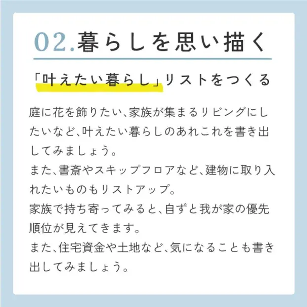 02.暮らしを思い描く 「叶えたい暮らし」リストをつくる 庭に花を飾りたい、家族が集まるリビングにしたいなど、叶えたい暮らしのあれこれを書き出してみましょう。また、書斎やスキップフロアなど、建物に取り入れたいものもリストアップ。家族で持ち寄ってみると、自ずと我が家の優先順位が見えてきます。また、住宅資金や土地など、気になることも書き出してみましょう。